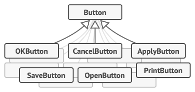 command-problem2