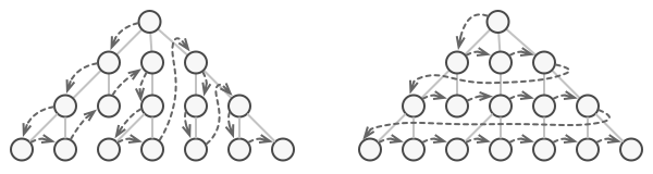 iterator-problem2